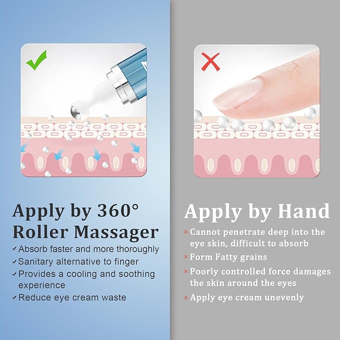 Under eye cream with 5%