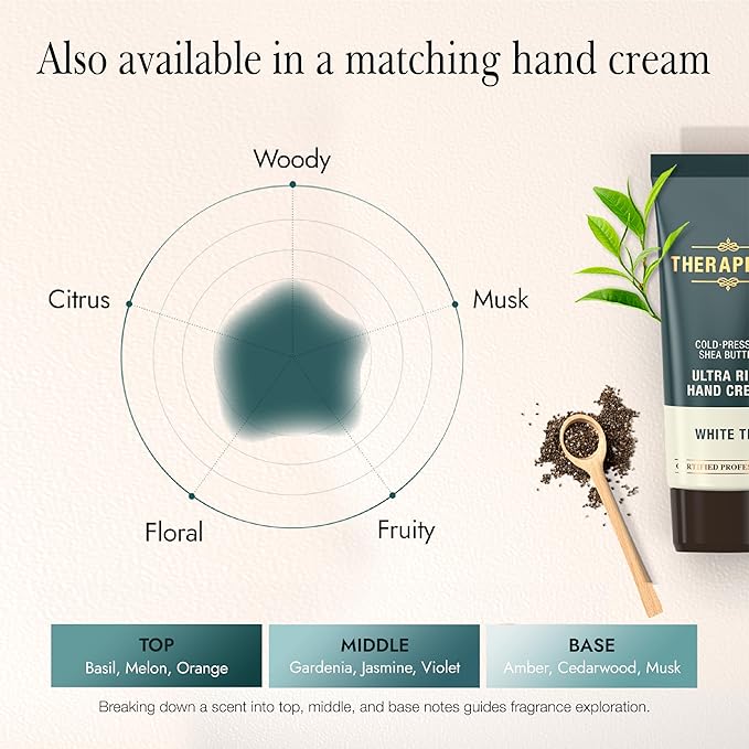 Scented Body Lotion for Women – Hydrating & Nourishing Moisturizer with Shea Butter, Ceramides & Panthenol for Dry Skin – Inclusive for Everyone (White Tea, 17.0 fl oz)