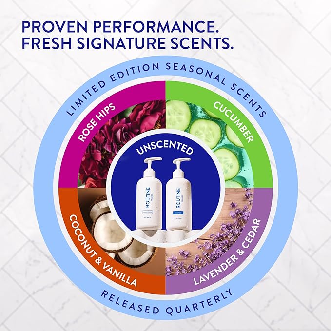 Routine Wellness Anti-Thinning Shampoo for Thinning Hair - Biotin DHT Blocker Women & Men - Color Safe Shampoo for Hair Loss & Healthy Hair - Rose Hips 14oz (Pack of 2)