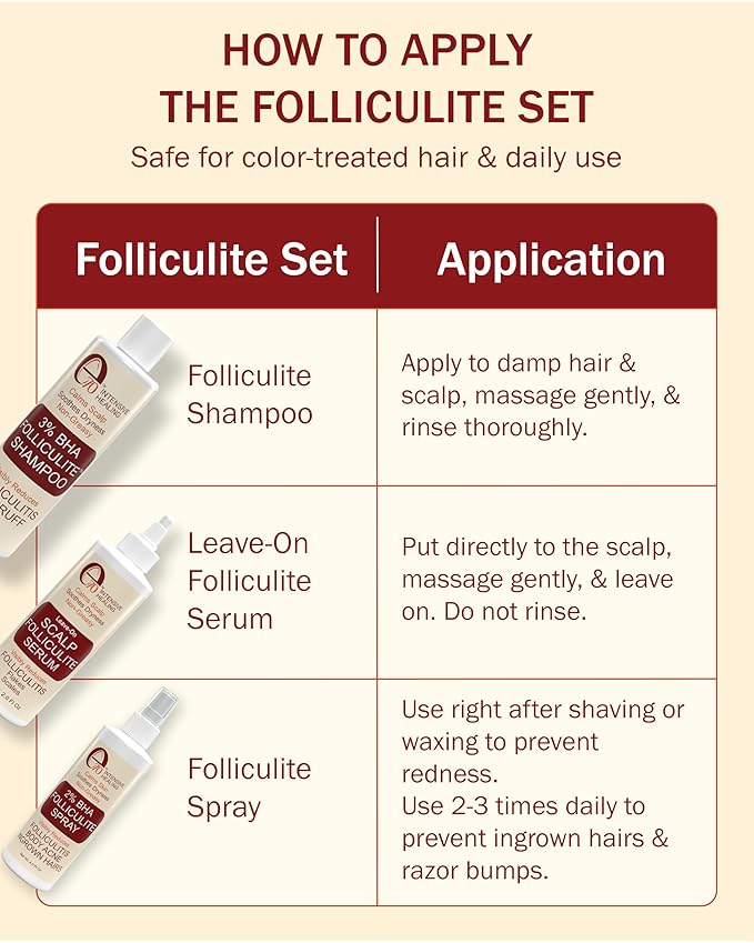 Folliculitis Leave-On Dry Scalp Serum - Non-Greasy Serum for Hair Build-up with Salicylic Acid, Tea Tree Oil & Peppermint Oil - Flaky & Itchy Scalp Care by e70, 2 fl. oz