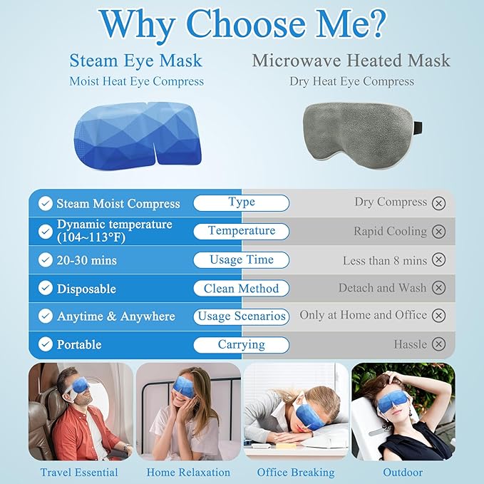 32 packs steam eye mask,