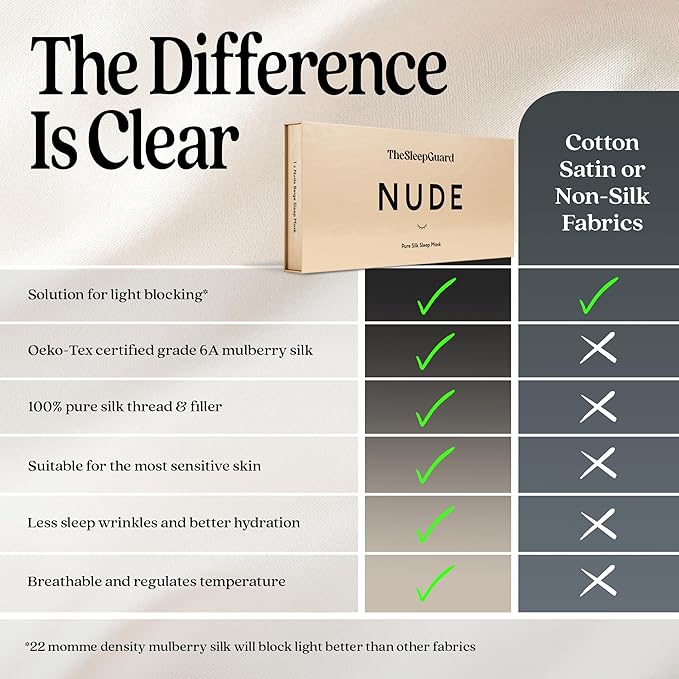 Pure Silk Sleep Mask [100% 6A Mulberry Silk, 22 Momme] Light Blocking Travel Essentials. Eye Masks for Sleeping. Black Oeko-Tex Blindfold. Eye Covers for Men & Women